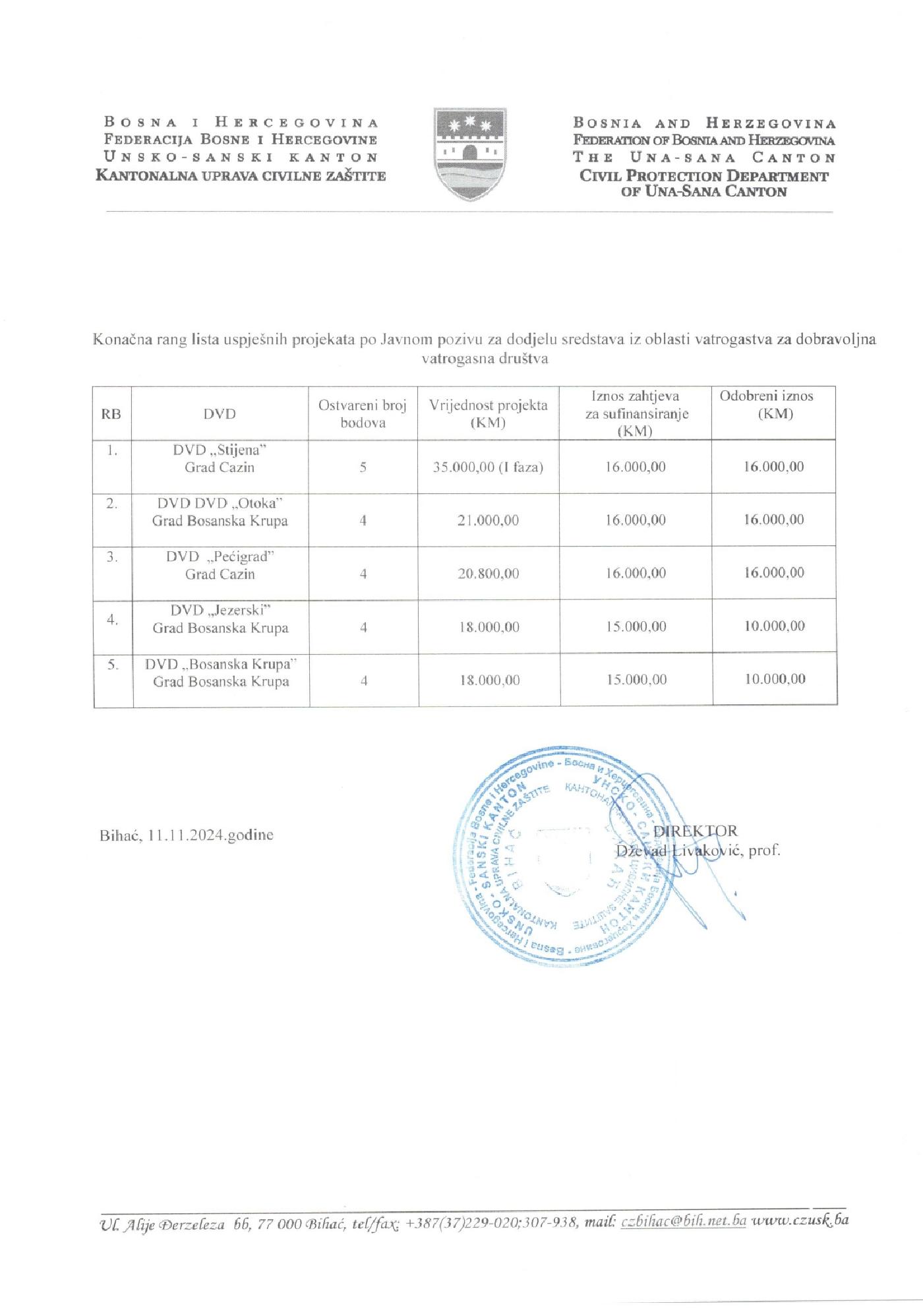 Konačna rang lista uspješnih projekata po javnom pozivu za dodjelu sredstava iz oblasti vatrogastva za dobrovoljna vatrogasna društva