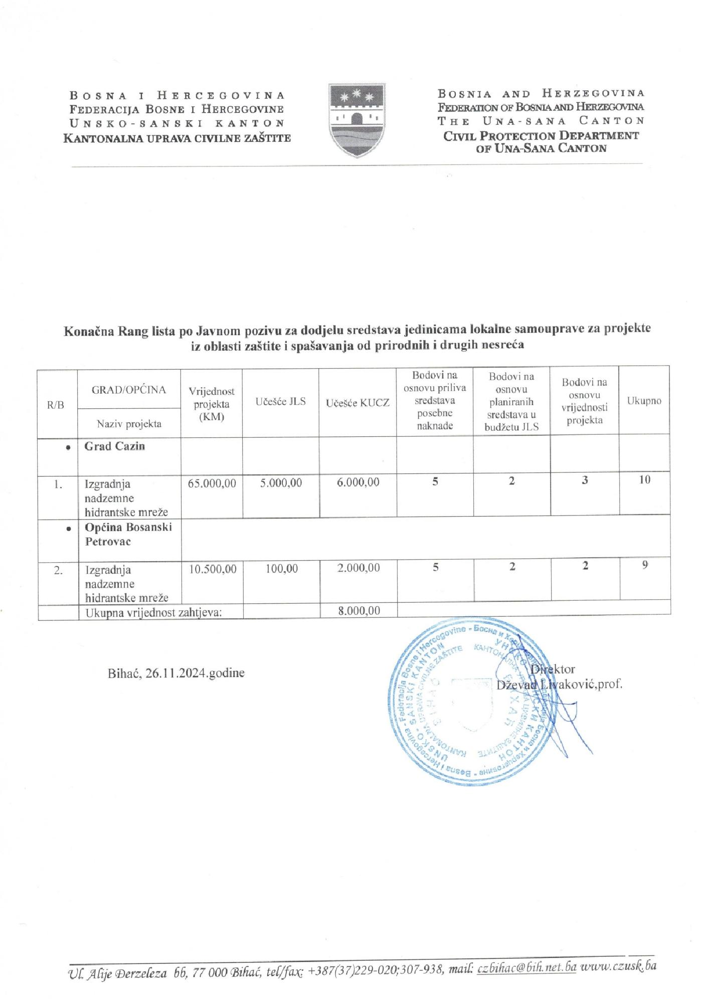 Konačna rang lista po Javnom pozivu za dodjelu sredstava jedinicama lokalne samouprave za projekte iz oblasti zaštite i spašavanja od prirodnih i drugih nesreća od 26.11.2024. godine
